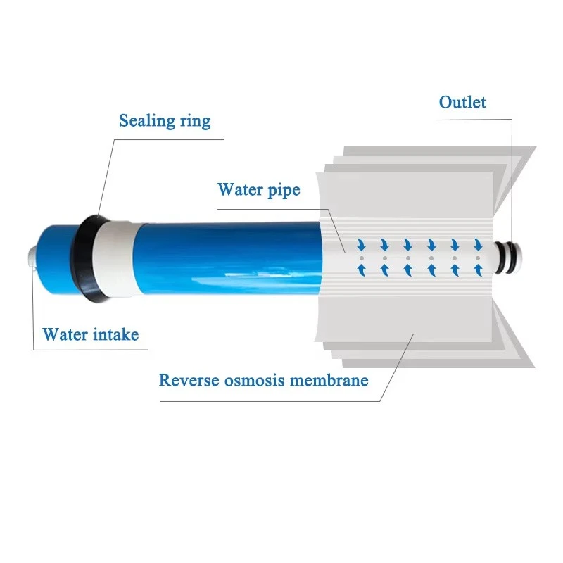 400G RO Membrane For Water Purifier